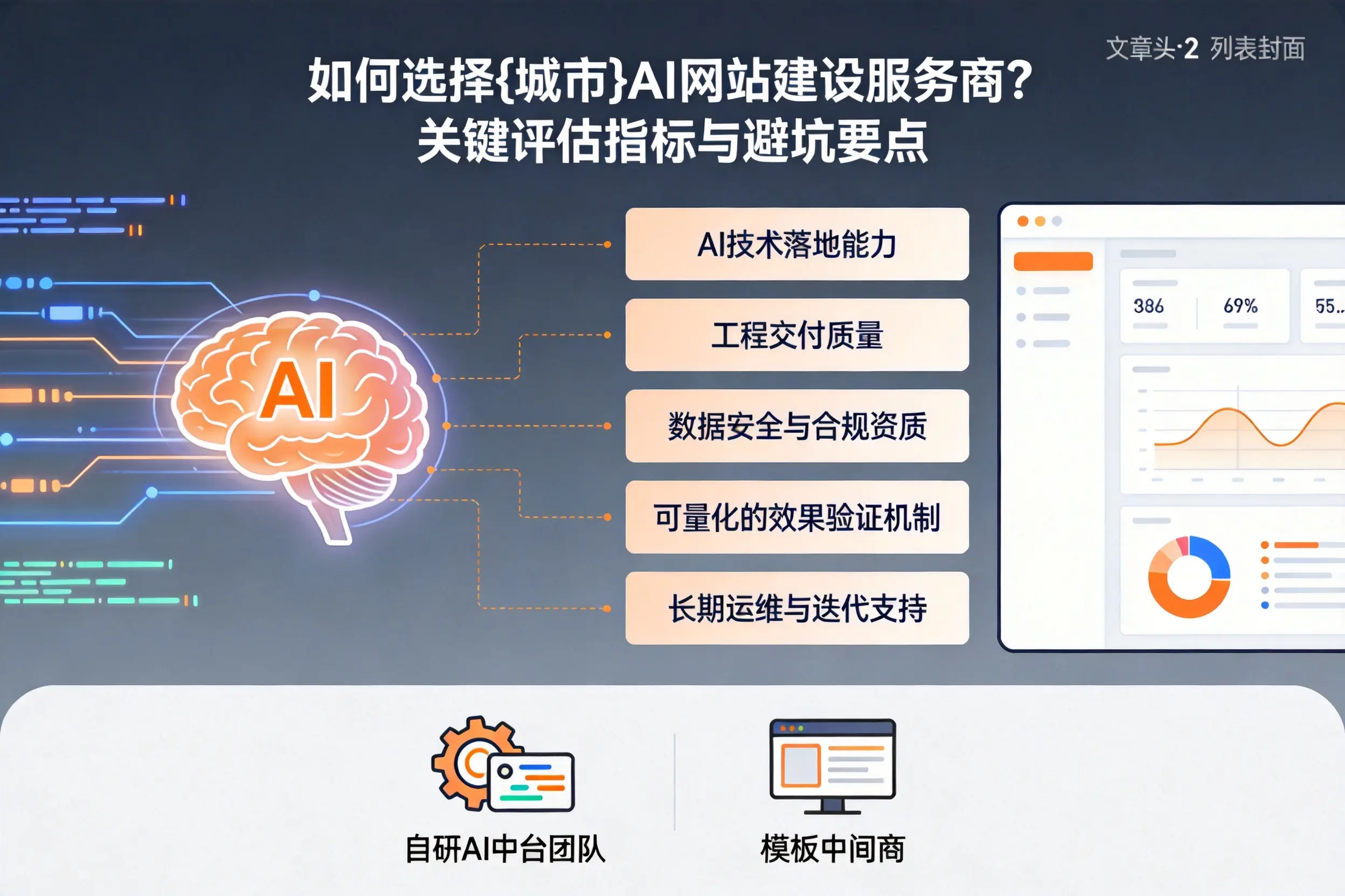如何选择宿州AI网站建设服务商？关键评估指标与避坑要点