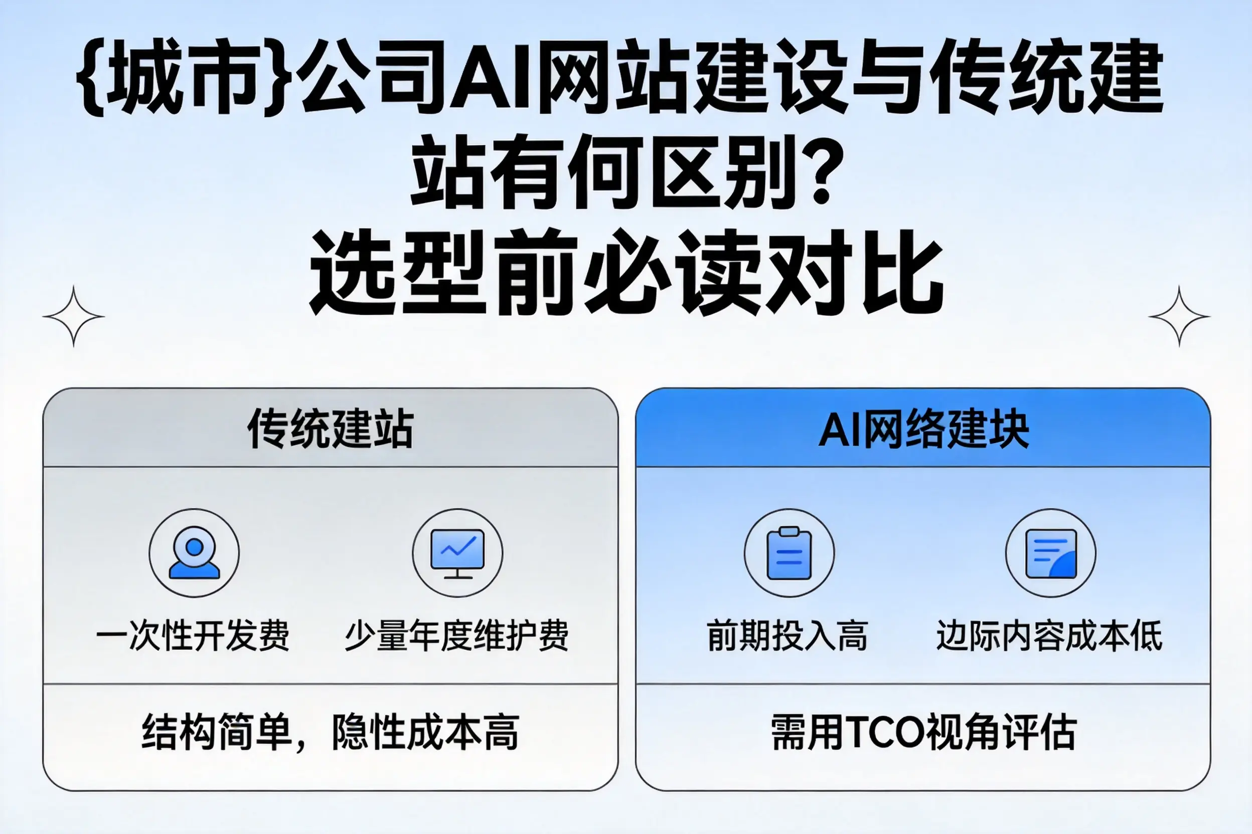 宿州公司AI网站建设与传统建站有何区别?选型前必读对比