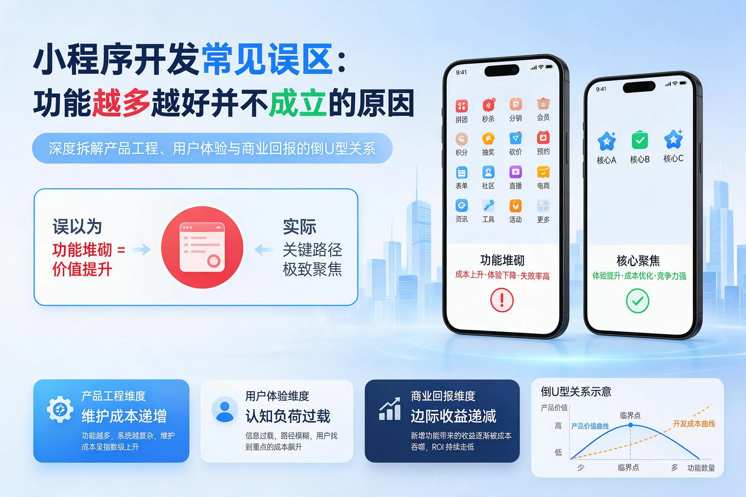 宿州小程序开发常见误区：功能越多越好并不成立的原因