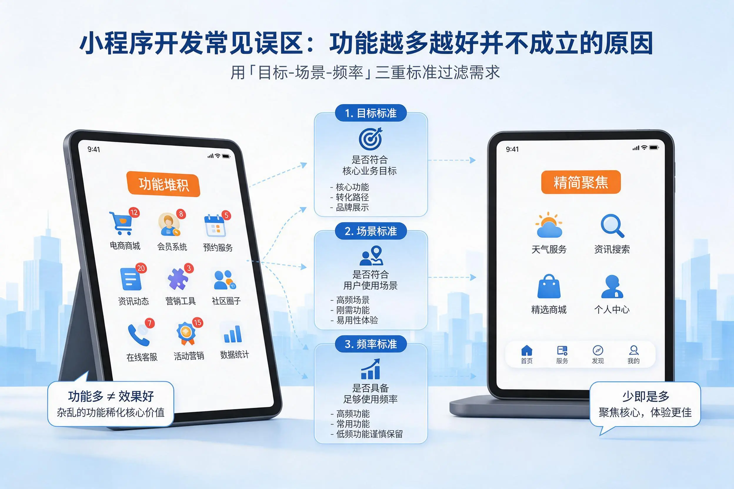 宿州小程序开发常见误区：功能越多越好并不成立的原因