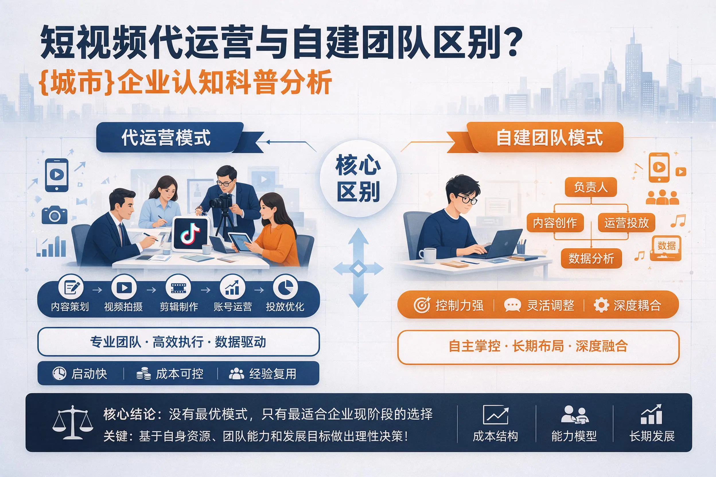 短视频代运营与自建团队区别？宿州企业认知科普分析