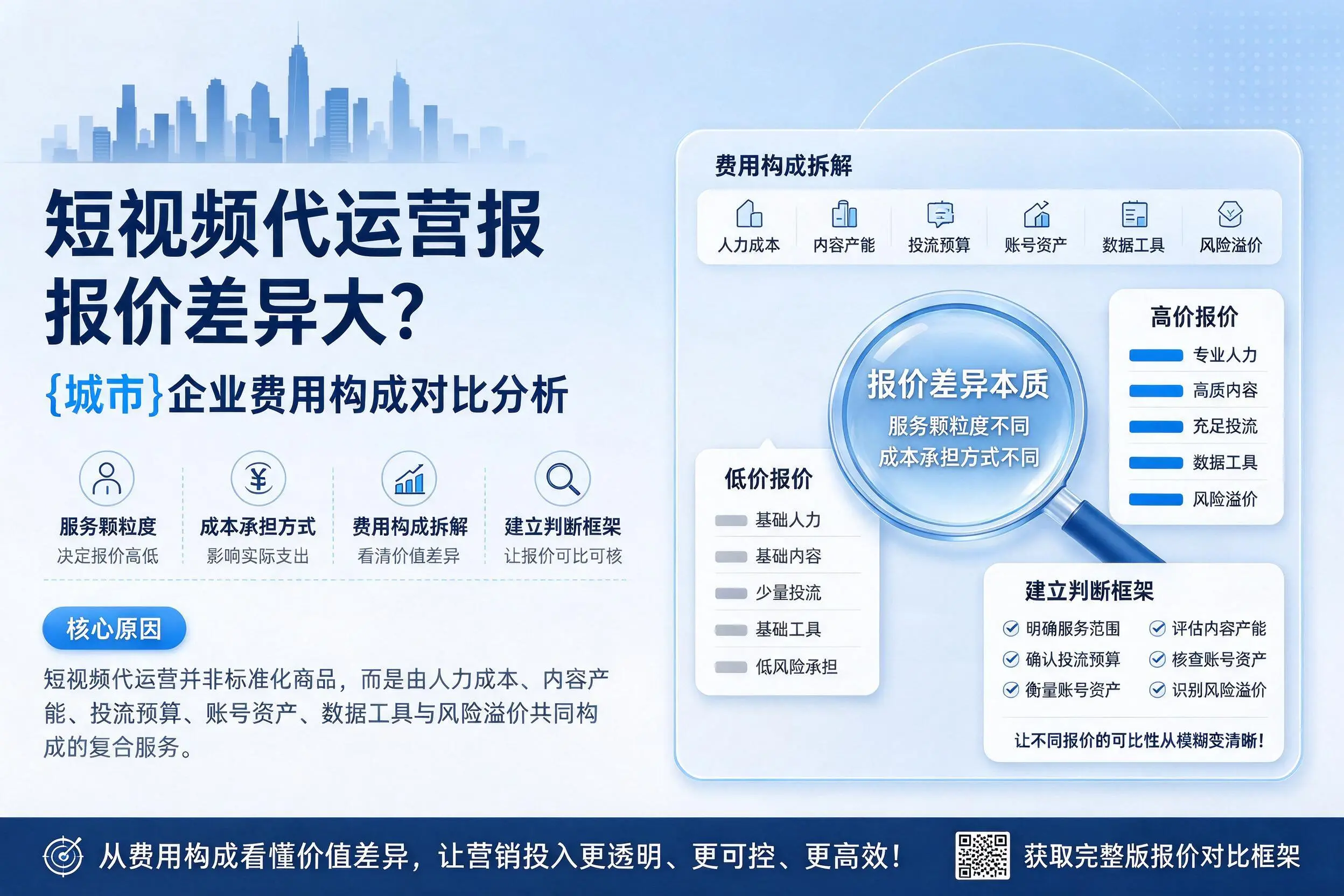 短视频代运营报价差异大？宿州企业费用构成对比分析