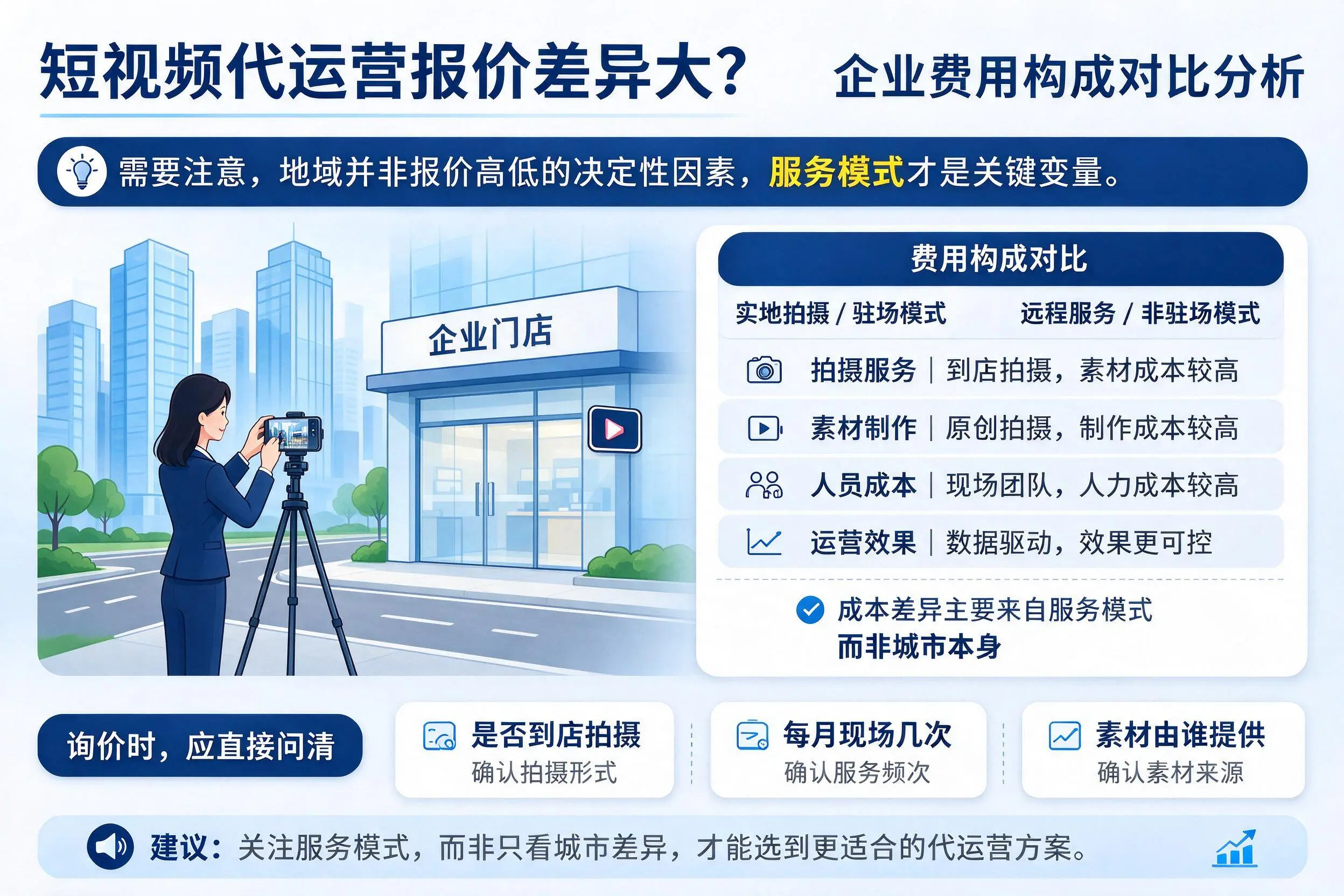短视频代运营报价差异大？宿州企业费用构成对比分析