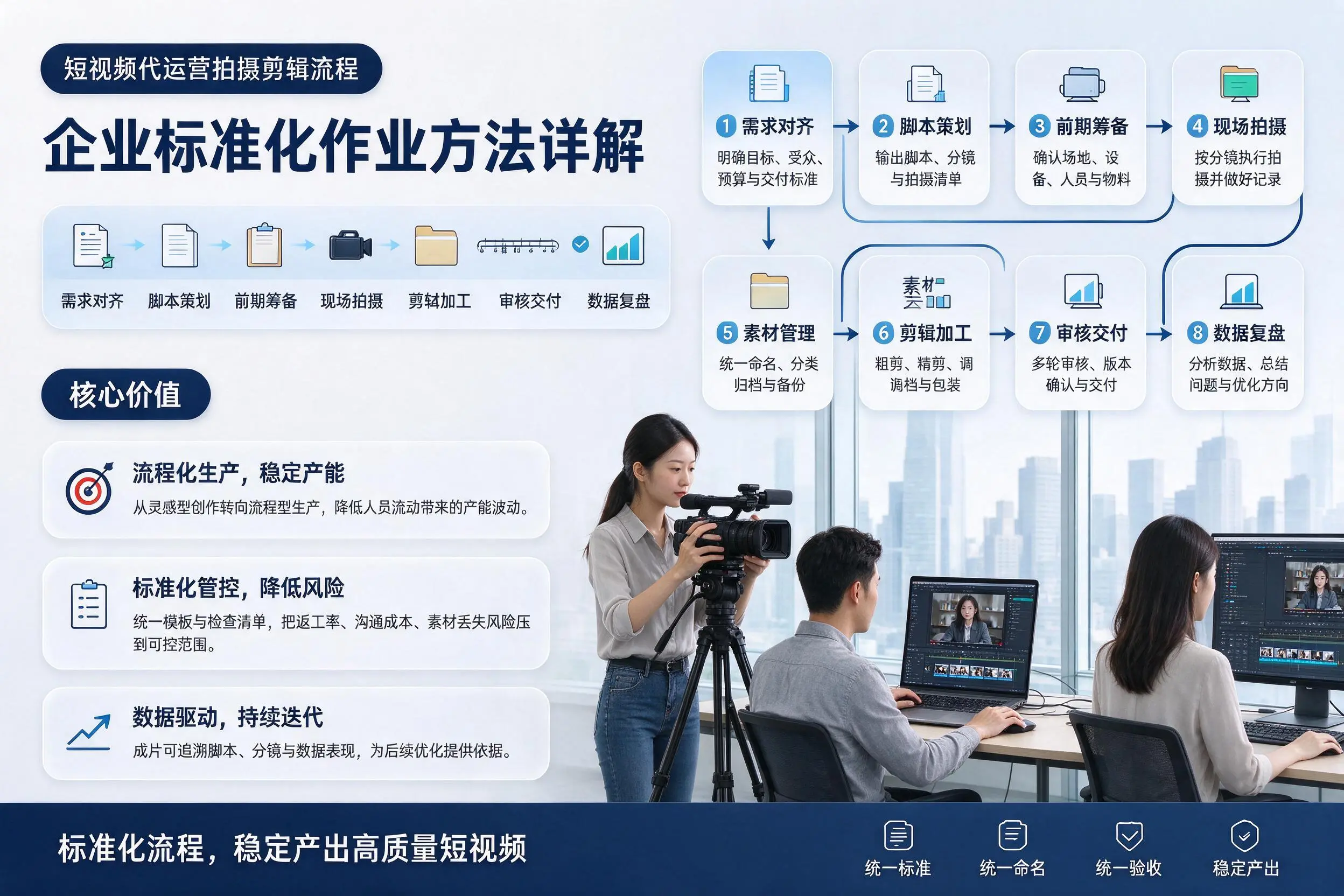 短视频代运营拍摄剪辑流程:宿州企业标准化作业方法详解