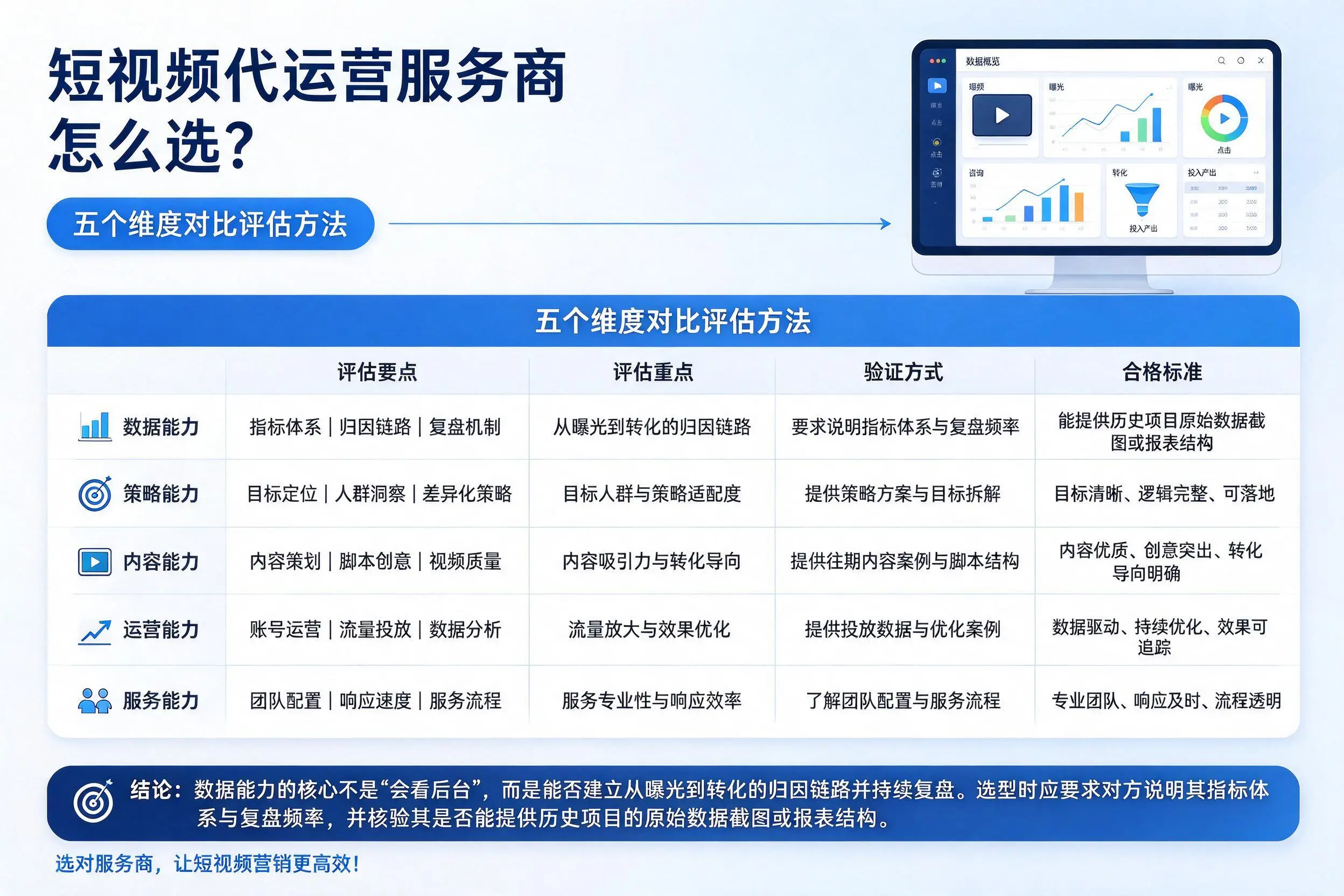 宿州短视频代运营服务商怎么选?五个维度对比评估方法