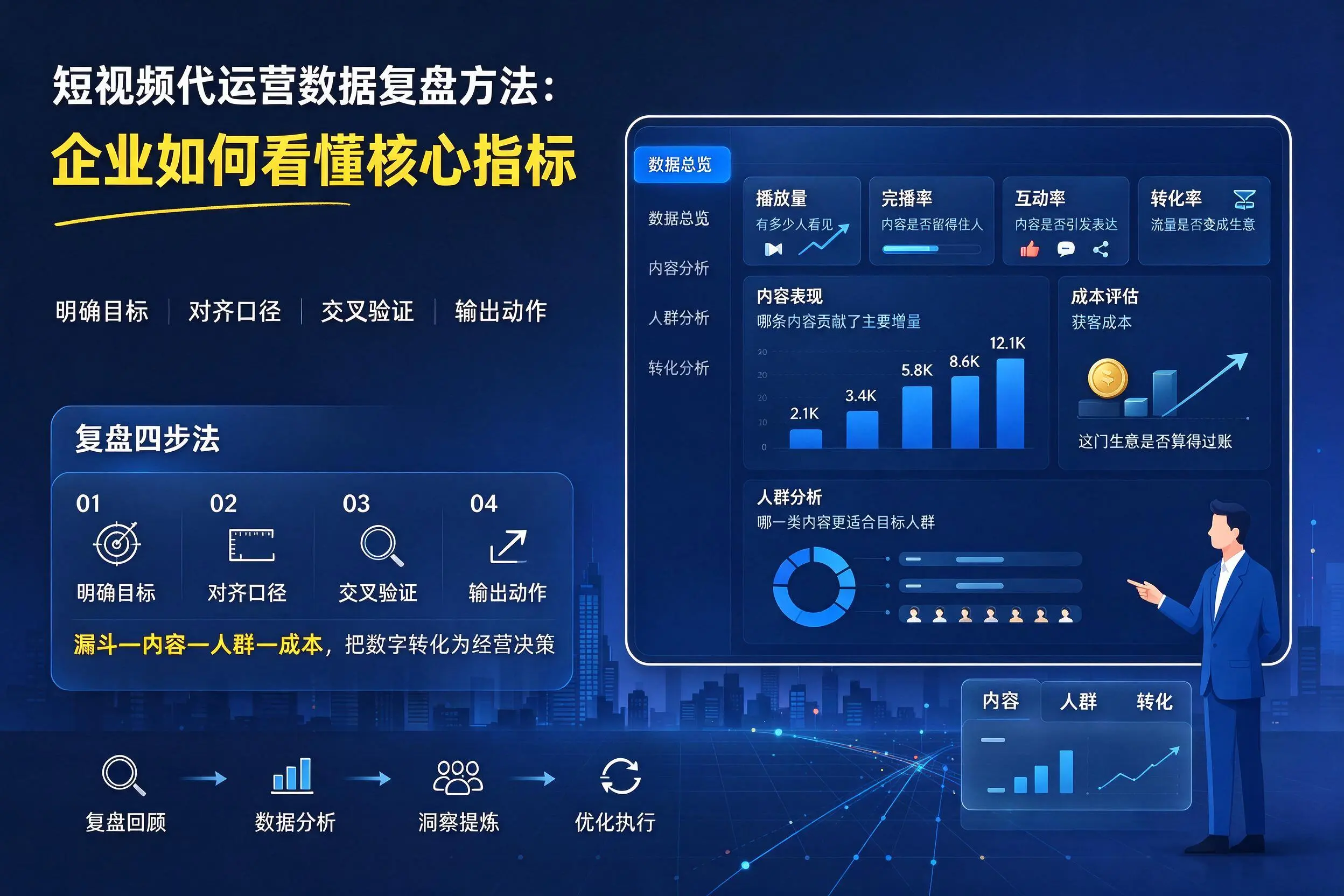 短视频代运营数据复盘方法:宿州企业如何看懂核心指标