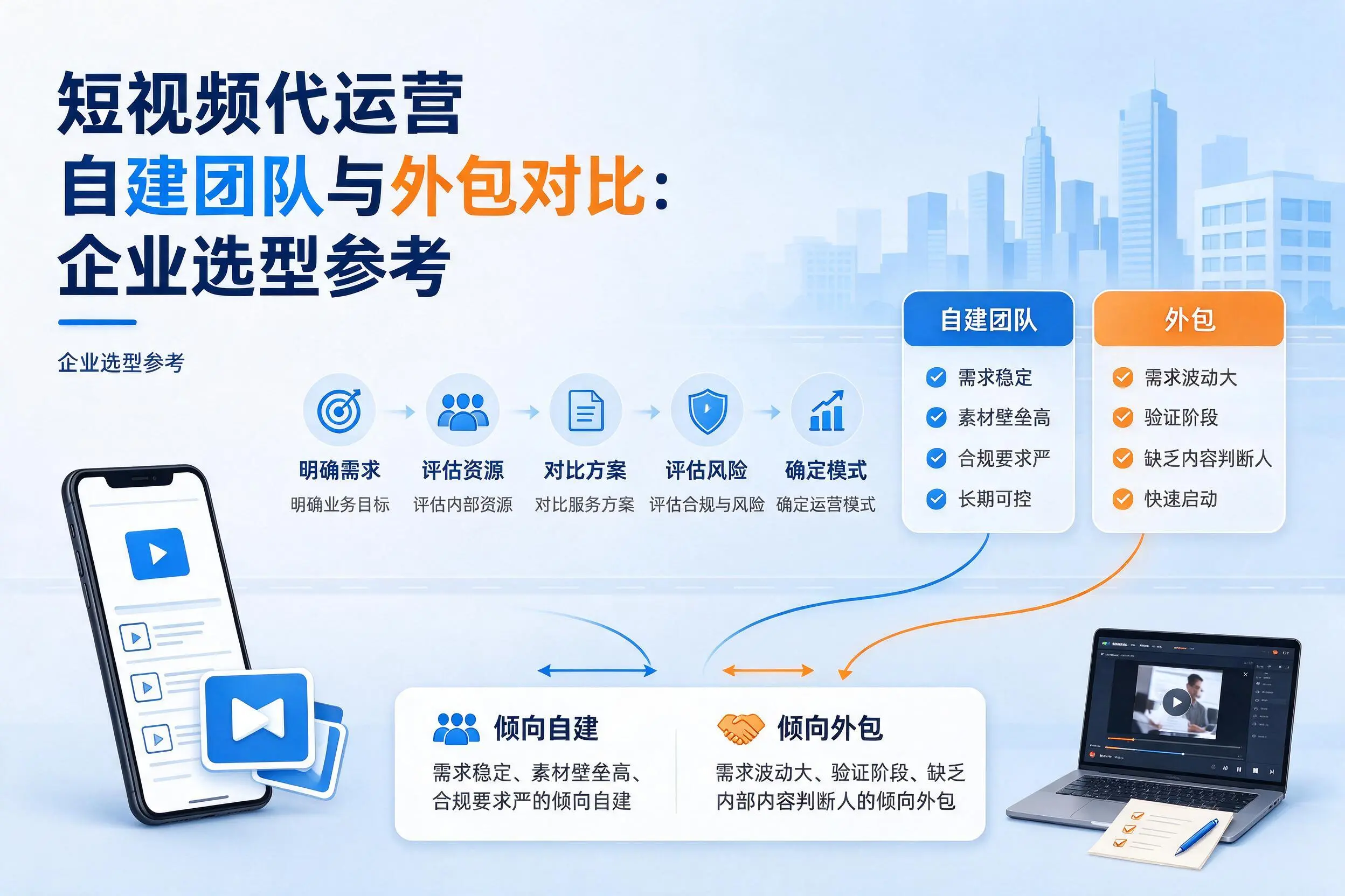 短视频代运营自建团队与外包对比：宿州企业选型参考