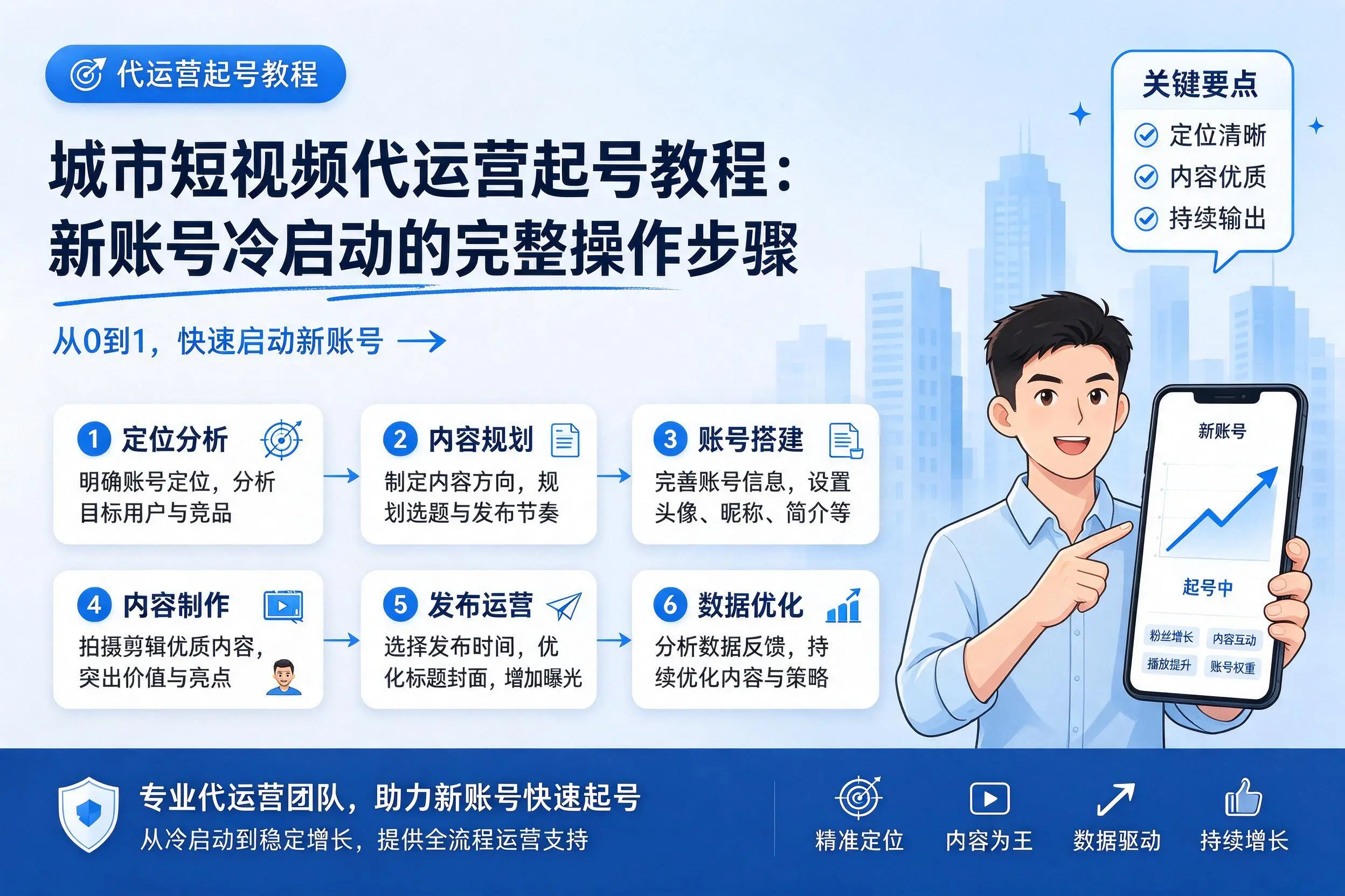 宿州短视频代运营起号教程:新账号冷启动的完整操作步骤