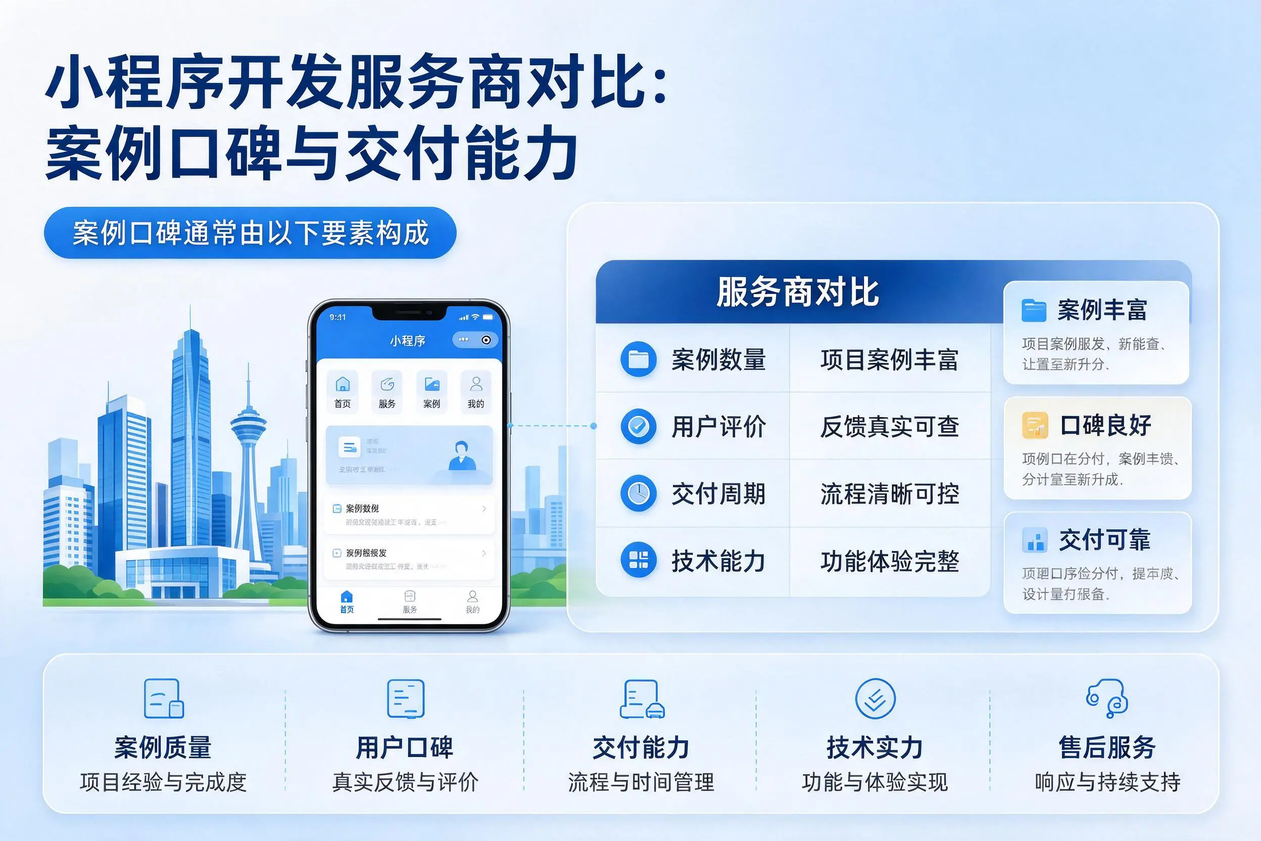 宿州小程序开发服务商对比：案例口碑与交付能力
