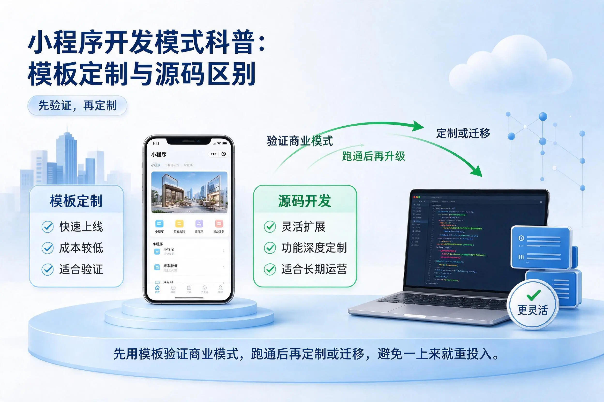 宿州小程序开发模式科普：模板定制与源码区别