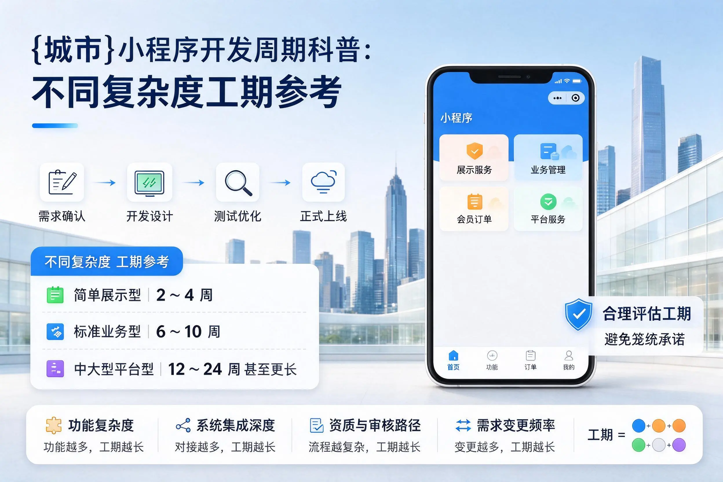 宿州小程序开发周期科普：不同复杂度工期参考