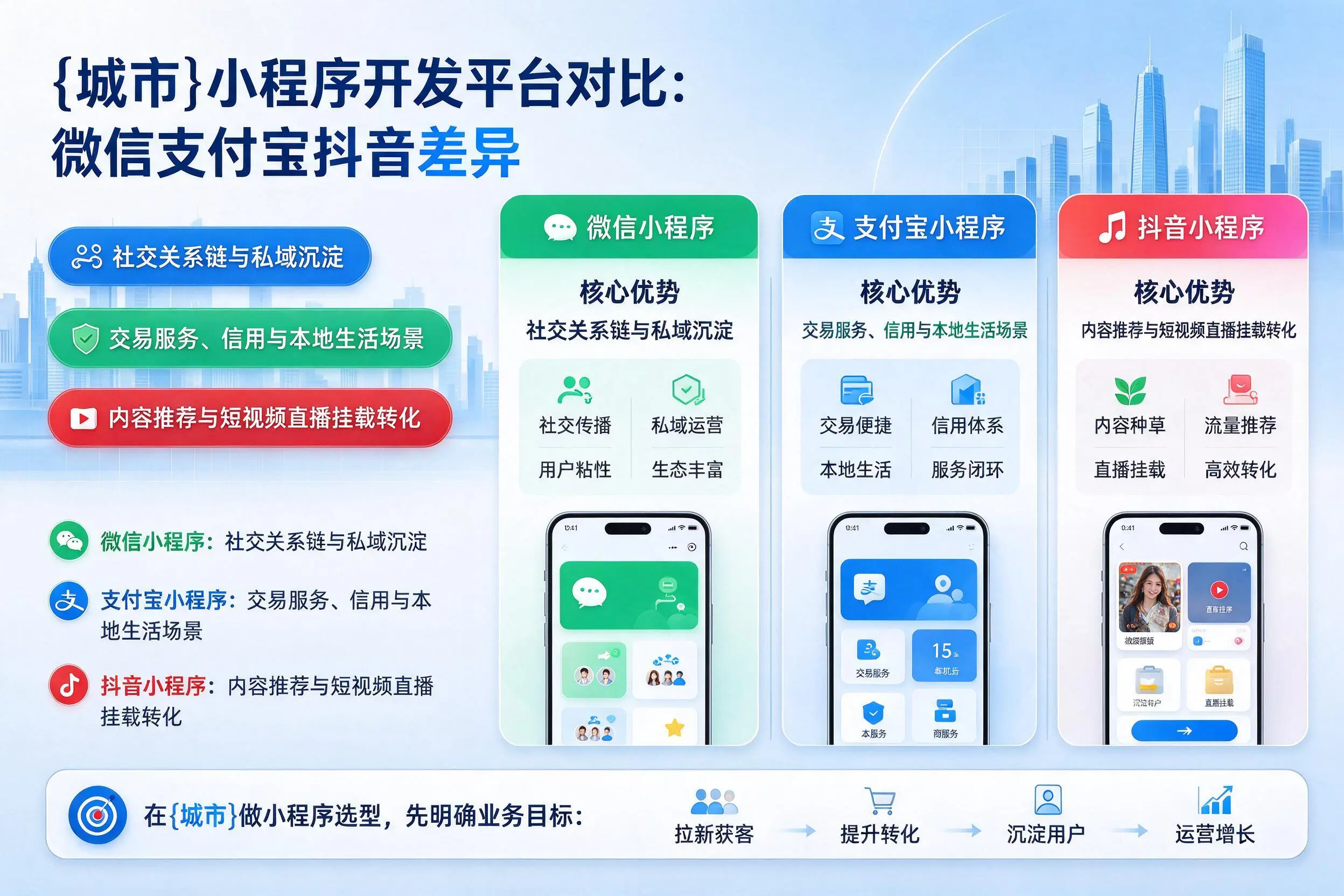 宿州小程序开发平台对比:微信支付宝抖音差异
