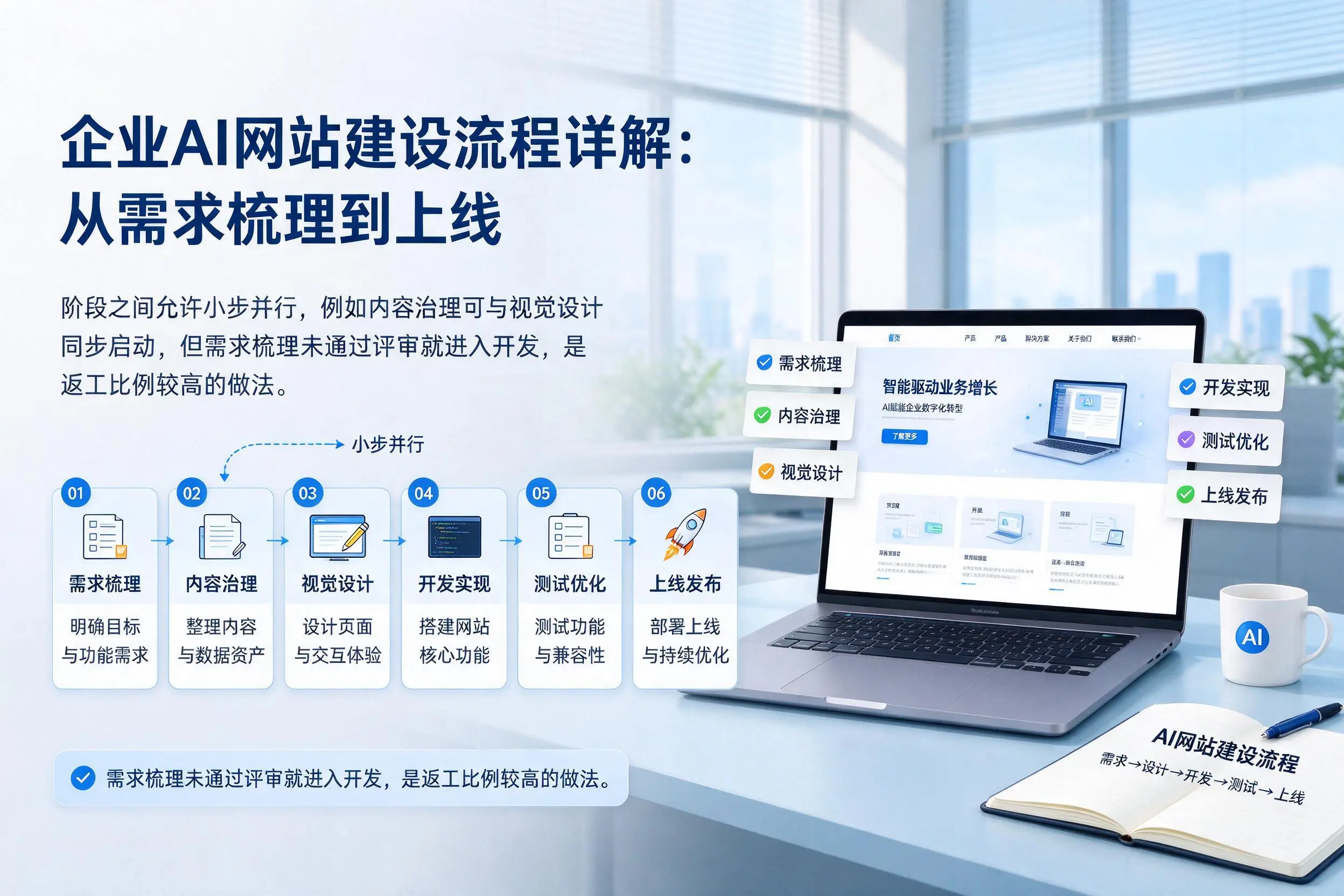 宿州企业AI网站建设流程详解：从需求梳理到上线