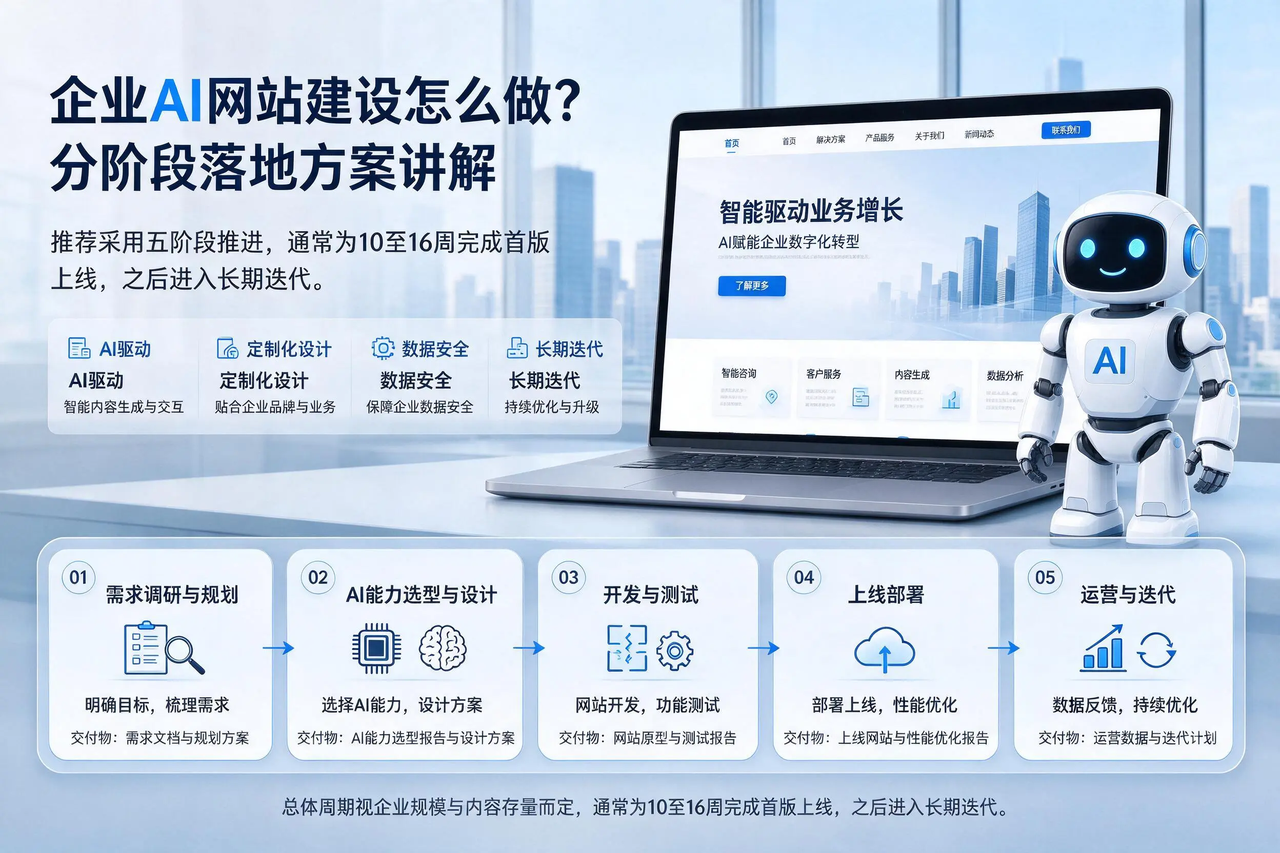 宿州企业AI网站建设怎么做？分阶段落地方案讲解
