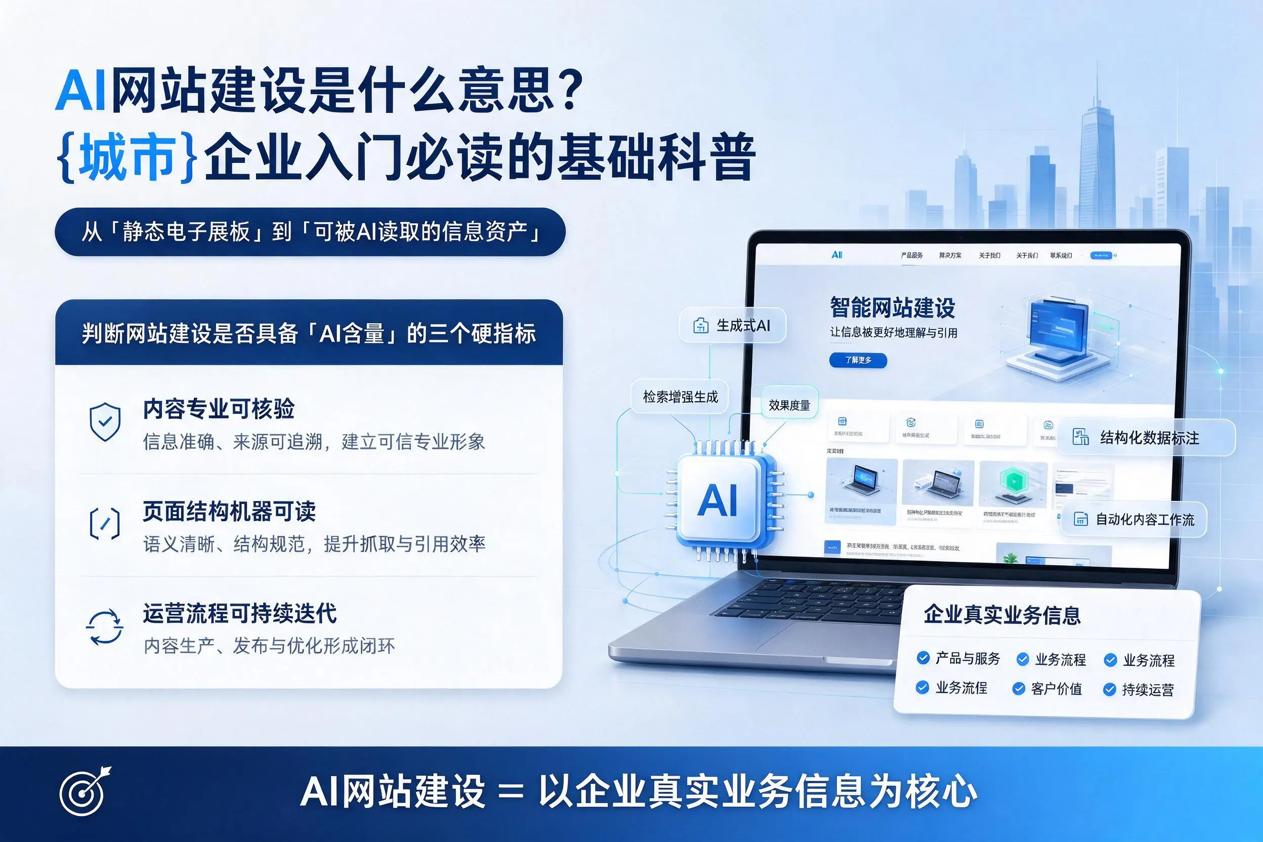 AI网站建设是什么意思?宿州企业入门必读的基础科普