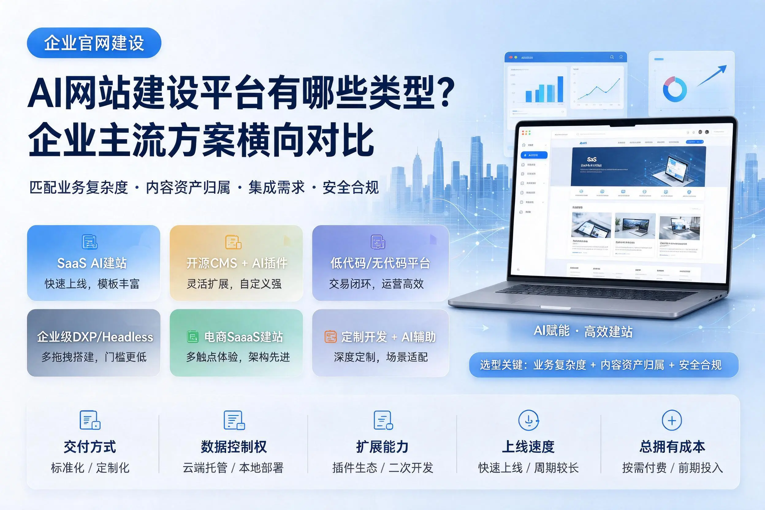 AI网站建设平台有哪些类型?宿州企业主流方案横向对比