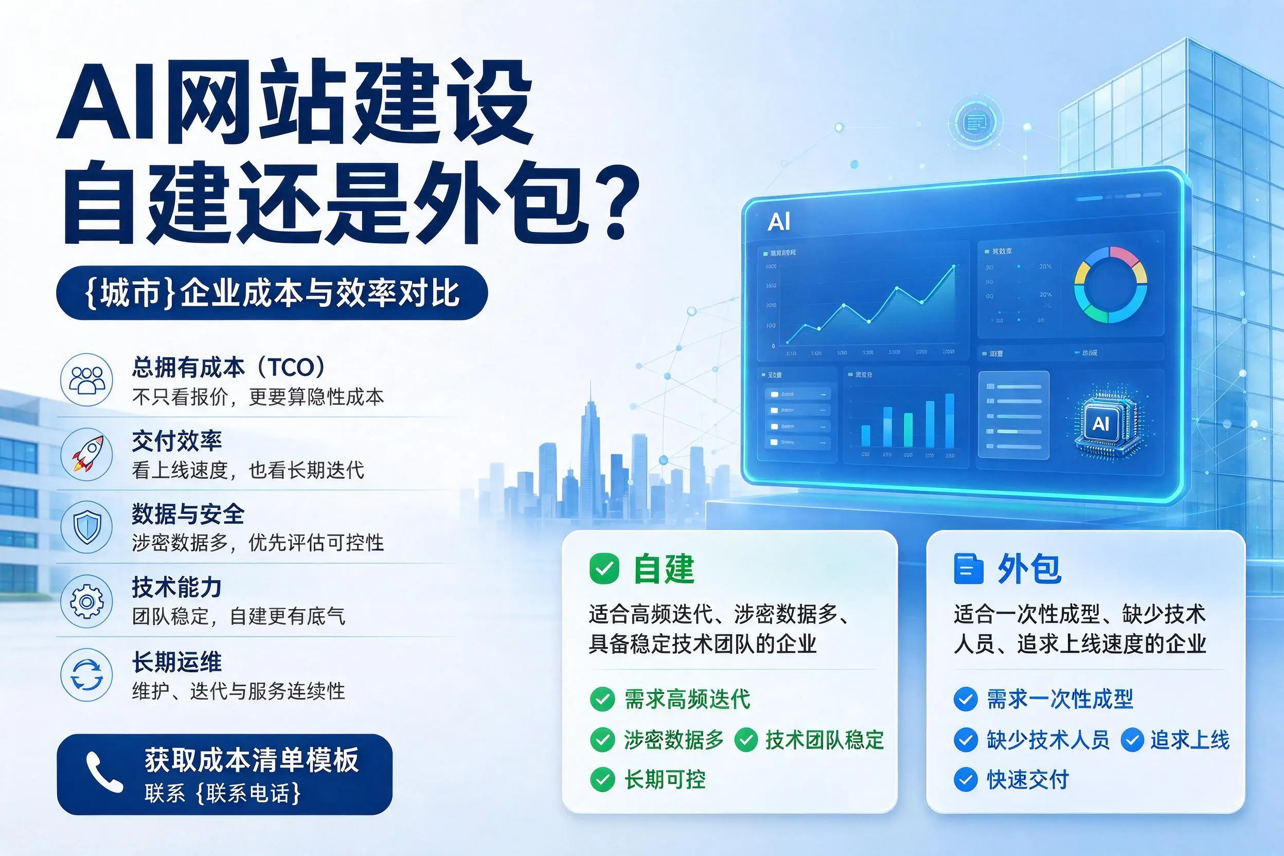 AI网站建设自建还是外包？宿州企业成本与效率对比