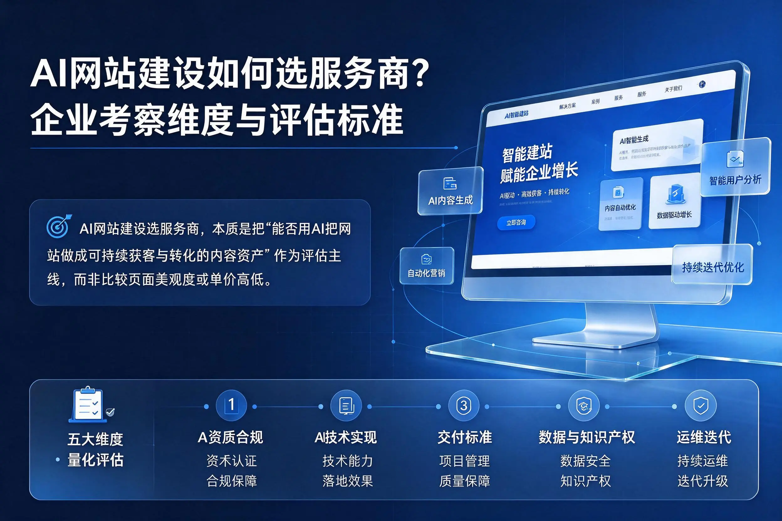 AI网站建设如何选服务商？宿州企业考察维度与评估标准