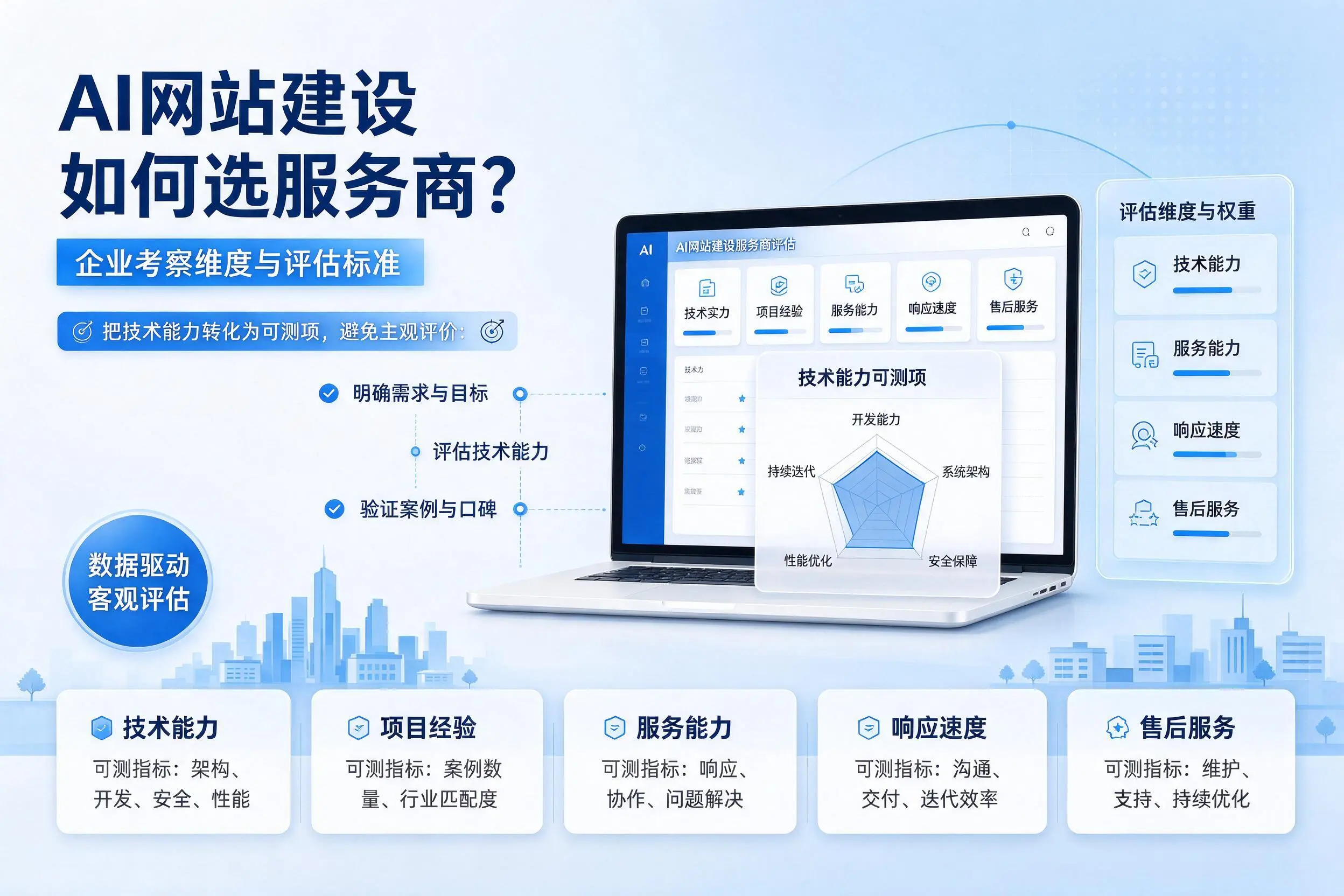 AI网站建设如何选服务商？宿州企业考察维度与评估标准