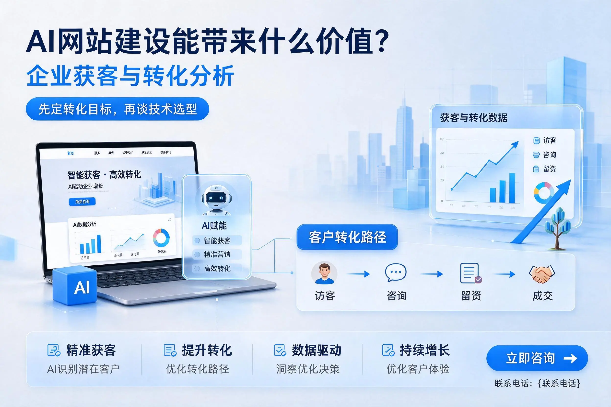 AI网站建设能带来什么价值？宿州企业获客与转化分析