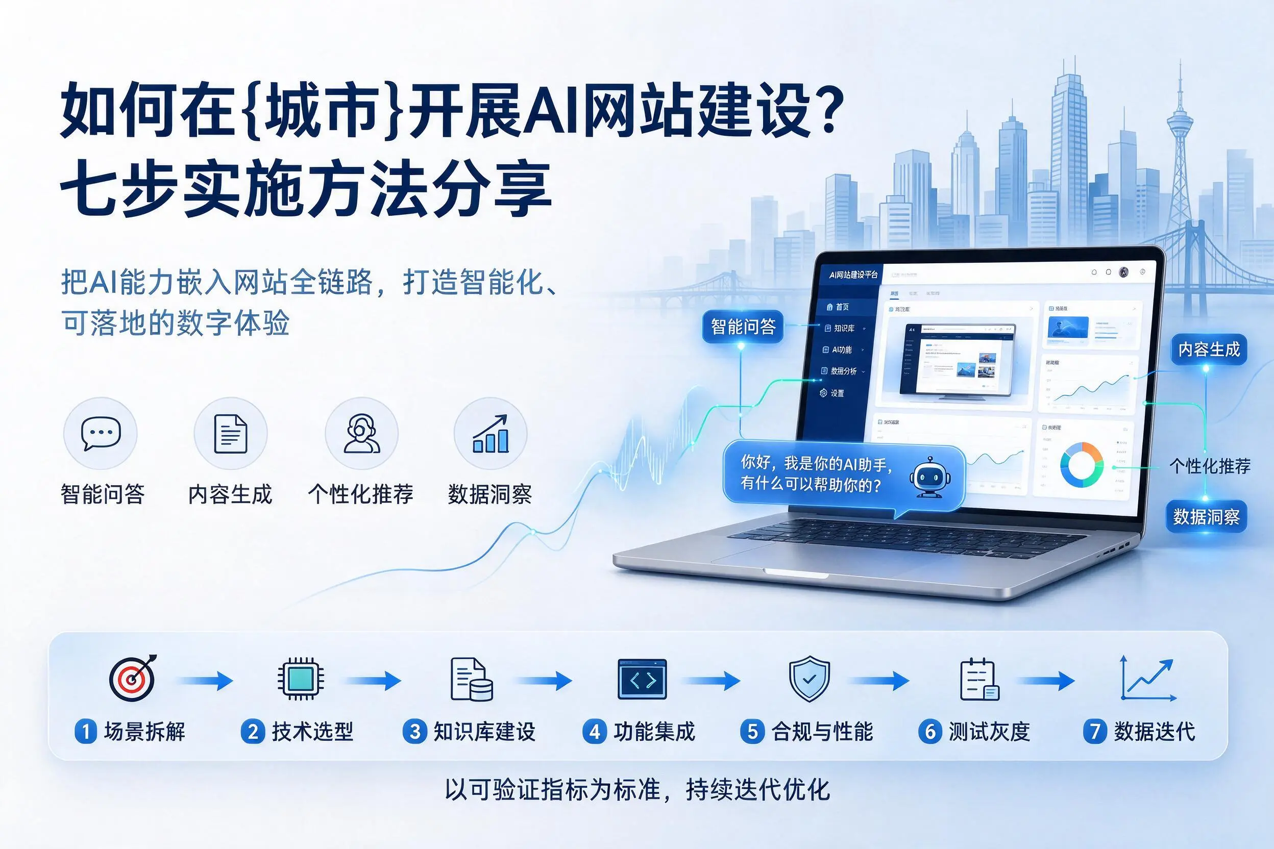 如何在宿州开展AI网站建设？七步实施方法分享