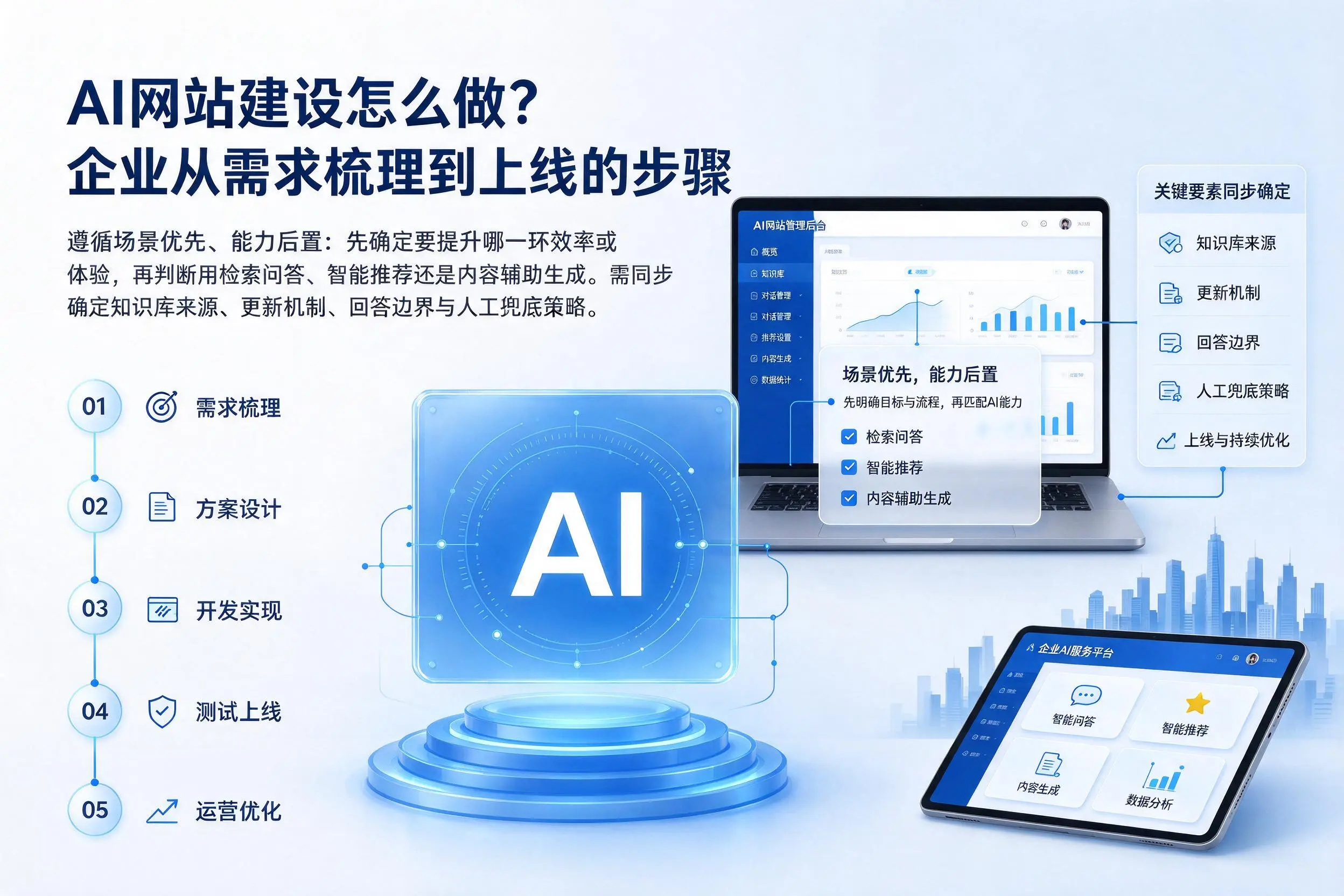 AI网站建设怎么做？宿州企业从需求梳理到上线的步骤