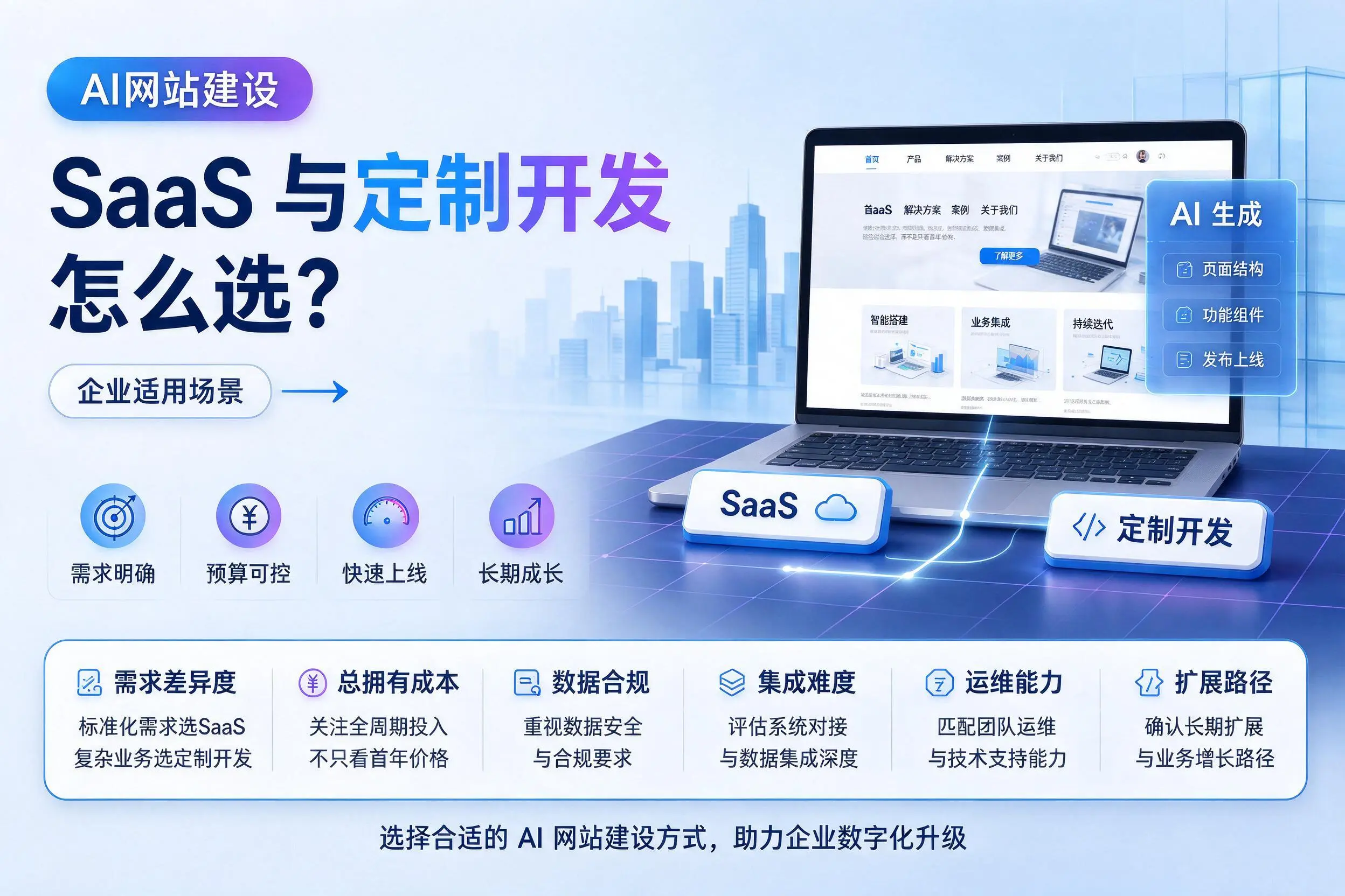 AI网站建设SaaS与定制开发怎么选？宿州企业适用场景