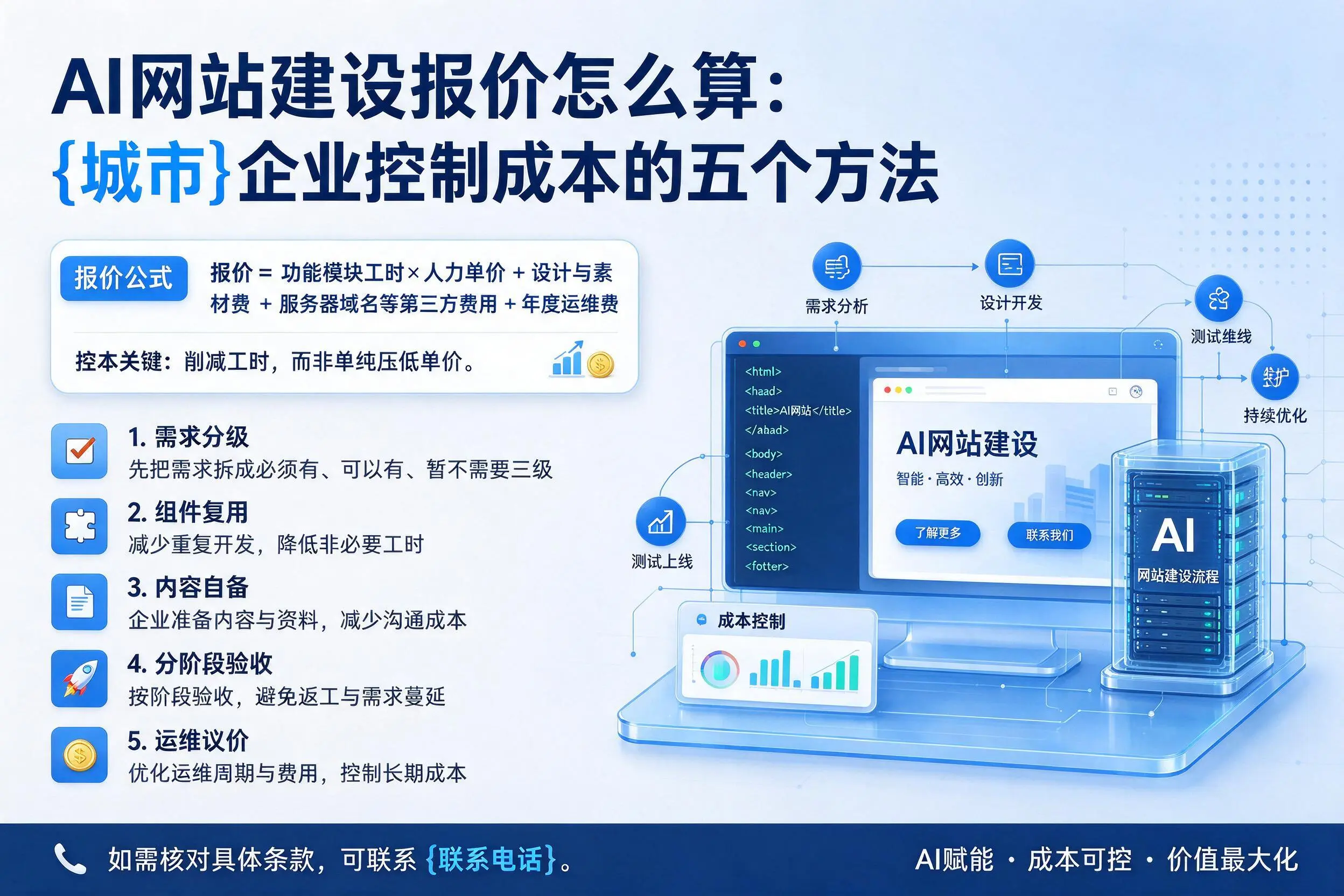 AI网站建设报价怎么算：宿州企业控制成本的五个方法