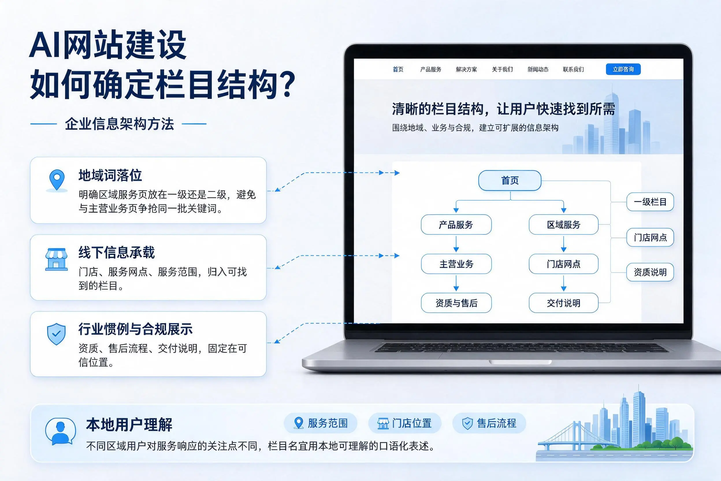 AI网站建设如何确定栏目结构？宿州企业信息架构方法