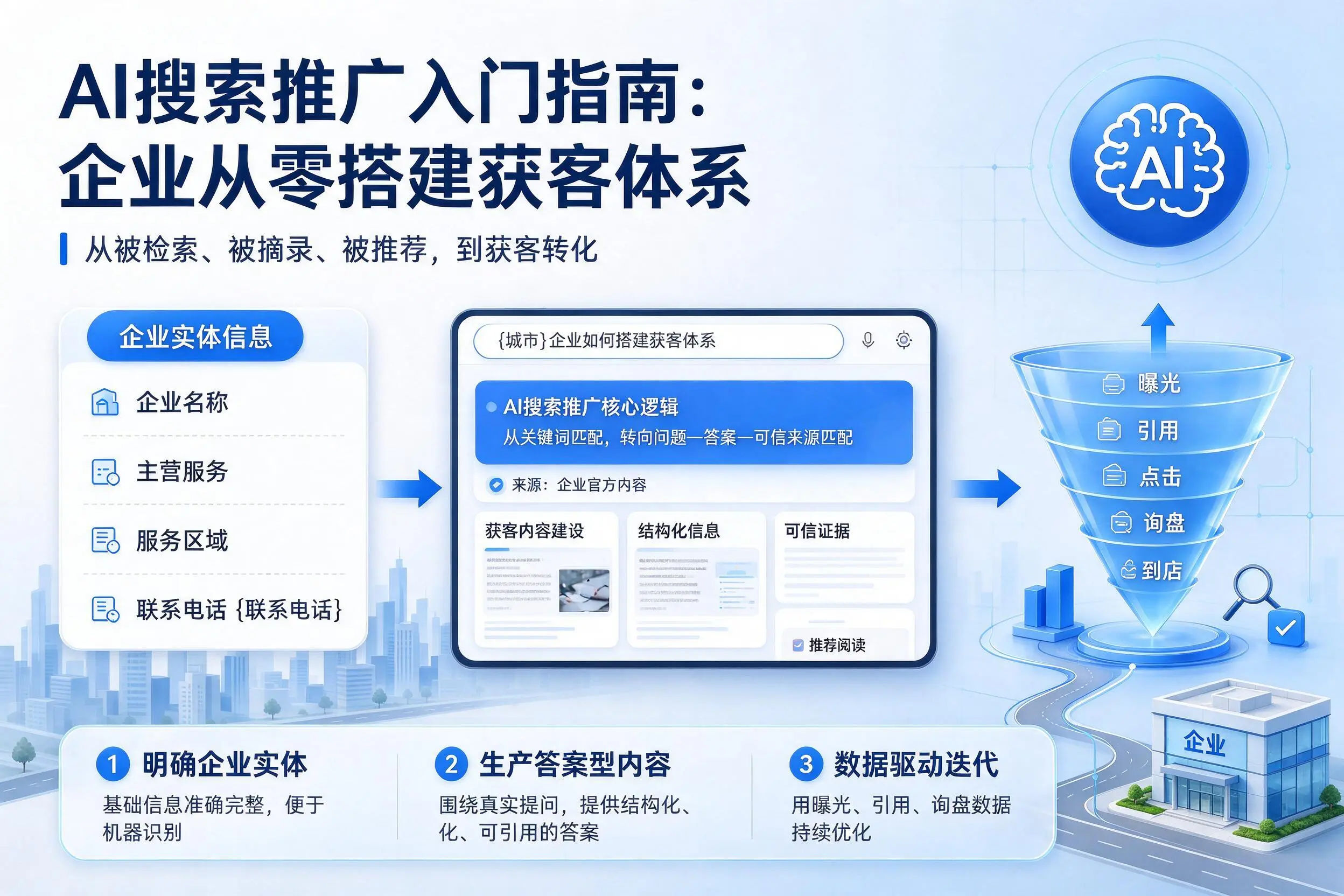 AI搜索推广入门指南:宿州企业从零搭建获客体系
